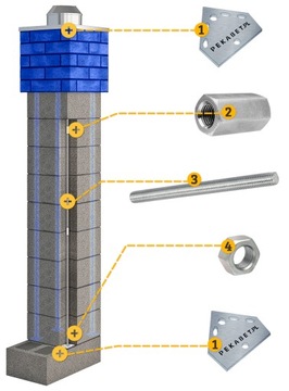 Система армирования дымохода STABIL 3M