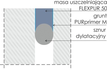 КЛЕЙ-герметик PU ISUM POLY35 600мл шпаклевочная масса