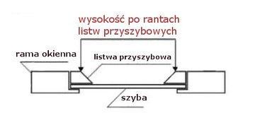 КАССЕТНЫЕ РОЛЬСТАВНИ С НАПРАВЛЯЮЩИМИ НЕЗАВИСИМОГО РАЗМЕРА