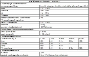 Генератор функций DDS MWG20 __ 1 Гц–20 МГц MWG20