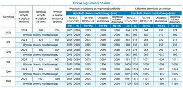 Двери наружные Т45 80 55ММ Теплые Ud=1,2, БЕТОН