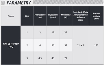 ЦИРКУЛЯЦИОННЫЙ НАСОС IBO OHI PRO 25-40/180 ЦИРКУЛЯЦИЯ