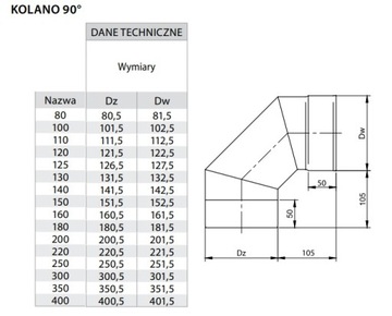 Kolano 90ST Kwasoodporne FI200