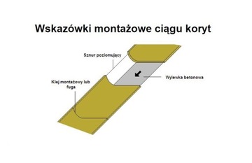 Кормовой стол KSB 60/17 с корытом из полимербетона