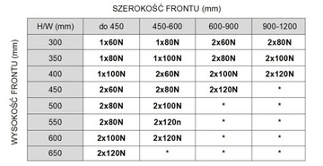 Мебельный подъемник, газовый привод, створки, 60N STRONG