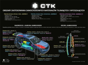 CTK Practic SOUND SOUNDING MAT алюминий-бутил 37x25см