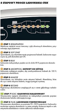 Зарядное устройство с выпрямителем CTEK MXS 3.8 Катовице