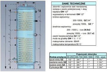 Котел CHEŁCHOWSKI 300L 2W, нержавеющая сталь ECO