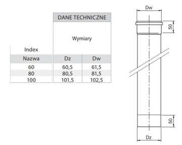 Rura Turbo jednościenna 0,25m fi 100 KWAS komin