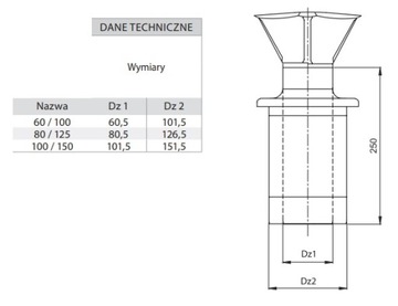 Zakończenie Górne System Turbo KWAS FI100/150