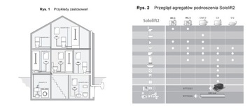 НАСОС ДЛЯ ШЛИФОВКИ GRUNDFOS SOLOLIFT2 D-2