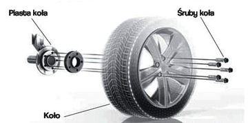 DYSTANSE BMW E46 E61 E91 E65 E36 5x120 25mm+ŚRUBY