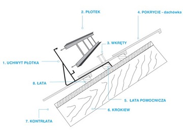 Płotek śniegowy 2m/20cm 4x uchwyt karpiówka