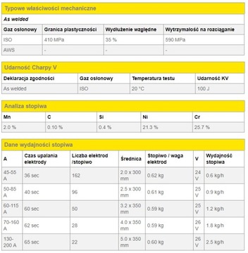 РУТИЛОВЫЙ ЭЛЕКТРОД 2,5 ММ 350 ММ 5,5 КГ. ОК 46.00