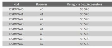Рабочие сандалии DEMAR DSRMW43 по охране труда, размер 43