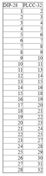 Переходник PLCC32T на DIP28 0,6 дюйма.