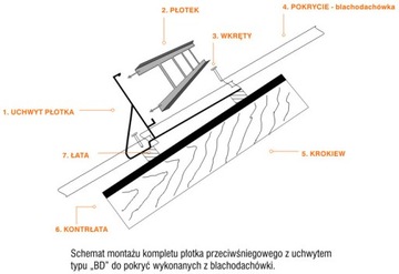 Płotek 2m/20cm 4uch kolor do blach panelowych