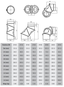 Kolano nastawne 4-seg. czarne fi 130 gr. 2mm DARCO