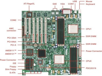 МАТЕРИНСКАЯ ПЛАТА RIOWORKS HDAMA 2x p.940 DDR SATA VGA