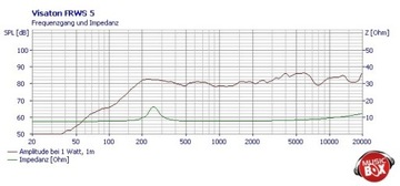 ШИРОКОПОЛОСНЫЙ ДИНАМИК VISATON FRWS5R 8 Ом 10 Вт