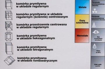 ПЕРИОДИЧЕСКАЯ ТАБЛИЦА ЭЛЕМЕНТОВ ФИЗИЧЕСКАЯ БОКОВАЯ ДОСКА 160 x 120 см