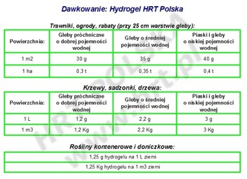 Агрогель, садовый гидрогель для растений 8кг.