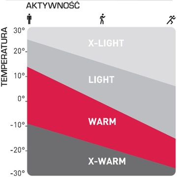 Męskie Spodnie Term. ODLO Evolution 3/4 WARM S