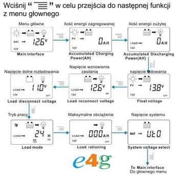 ! Контроллер заряда солнечной батареи 12 В 24 В ЖК-ШИМ 60 А