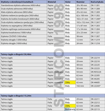 BROTHER DK22113 Непрерывная лента 62 мм x 15,24 м DK 22113