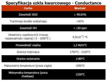 Płytka kwarcowa fi 15x3 [mm] - szkło kwarcowe