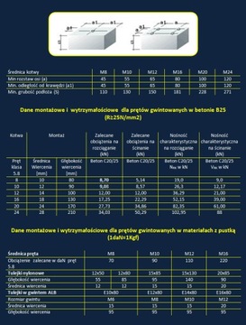 KOTWA klej żywica chemiczna NCS 300 NOBEX