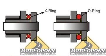 Цепь + звезды Suzuki GSF 650 Bandit 2005-2006 гг. привод X-Ring