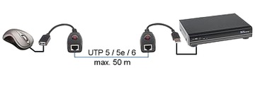 УДЛИНИТЕЛЬ ДЛЯ USB-МЫШИ УДЛИНИТЕЛЬ USB — RJ45 PO LAN