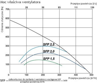 SALDA RIRS 400 Рекуператор VW EKO 3.0