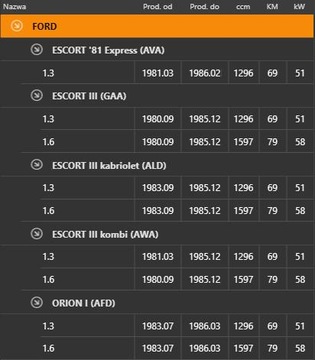 KUPOLE APARÁT ZAPALOVACÍHO ESCORT ORION