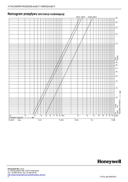 V135-1C смесительно-делительный клапан 1 дюйм Honeywell