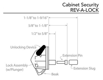 Магнитный замок Rev-a-Lock USA, ТОЛЬКО НА ALLEGRO