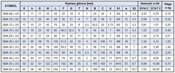 ЛИНЕЙНЫЙ ПОДШИПНИК SMA 10 LGUU В КОРПУСЕ SMA10LGUU