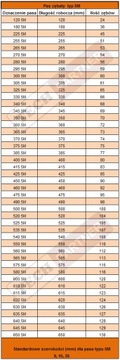 Ремни АЛ-КО 450-5М-15 и 270-5М-15 КОМПЛЕКТ
