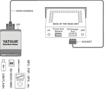 USB MP3-ЧЕЙНДЖЕР FIAT/ALFA ROMEO/LANCIA XcarlinK