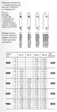 TERMO TEKNIK РАДИАТОР 22 900 X 400 НИЖНЯЯ 916 Вт