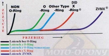 Комплект привода Honda CBR 600 RR 2003-06 ZVMX!!