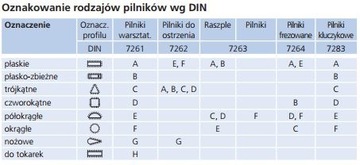 ТВЕРДЫЙ ПОЛУКРУГЛЫЙ НАПИЛЬНИК 250/1 PFERD