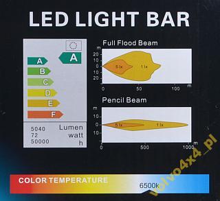 СВЕТОДИОДНАЯ ЛАМПА NXN 24x CREE PANEL FLOOD STRIP 72W ATV