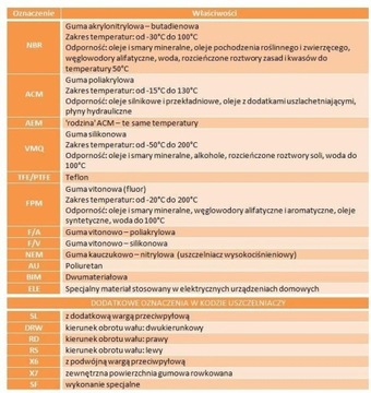 Герметик 12011168 CORTECO 45x65x10 NBR BASL