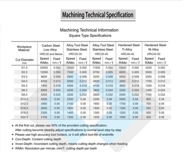 Твердосплавная фреза VHM 1,5мм 2P хвостовик 6мм TiAlN HRC50