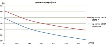 Установка рекуперации тепла, вентиляционная установка Wanas 350V/3