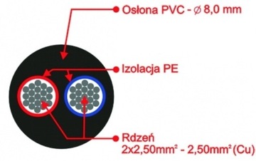 СПИКЕРНЫЙ КАБЕЛЬ SPEAKON REDS 2,5 мм, 6 м