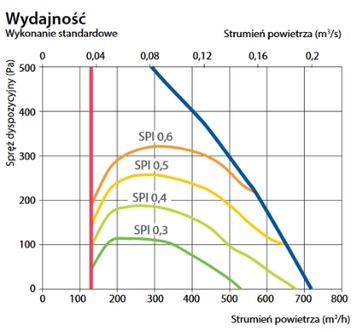 Рекуператор Komfovent DOMEKT CF 700 H C6 641м3/ч