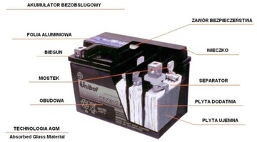 АККУМУЛЯТОР Easybat CBTX14-BS 12 В 12 Ач 200 А